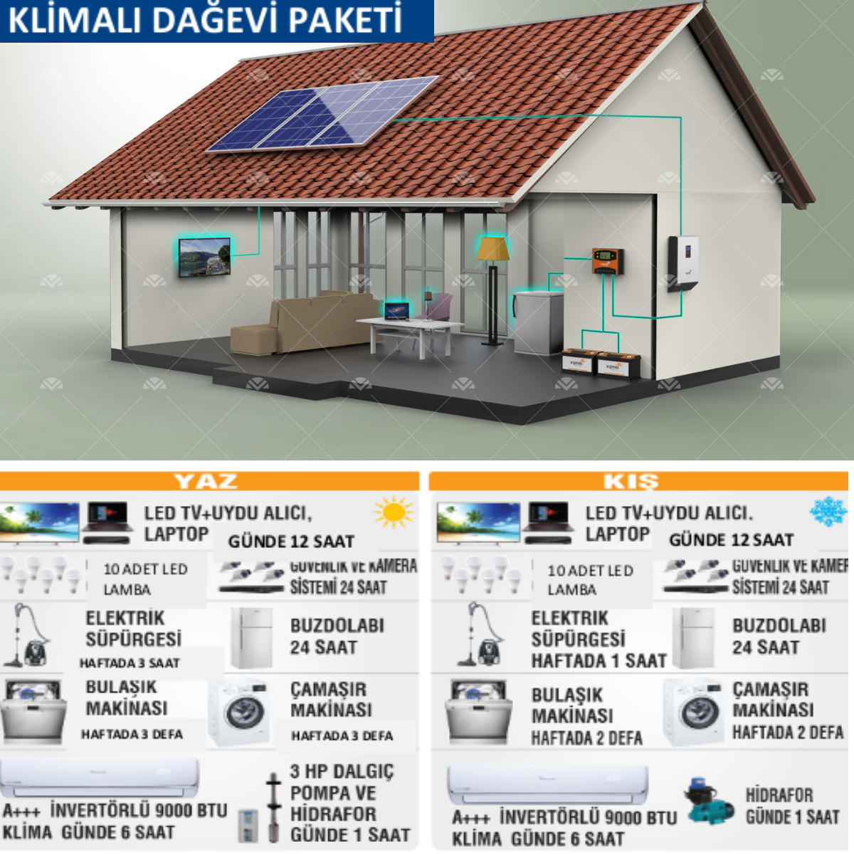 KLİMALI GÜNEŞ PANELİ PAKETİ