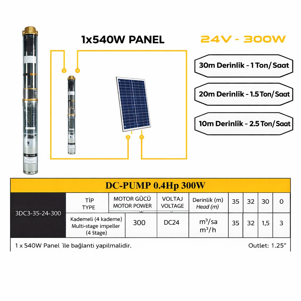 1 panelli tak çalıştır hazır sistem