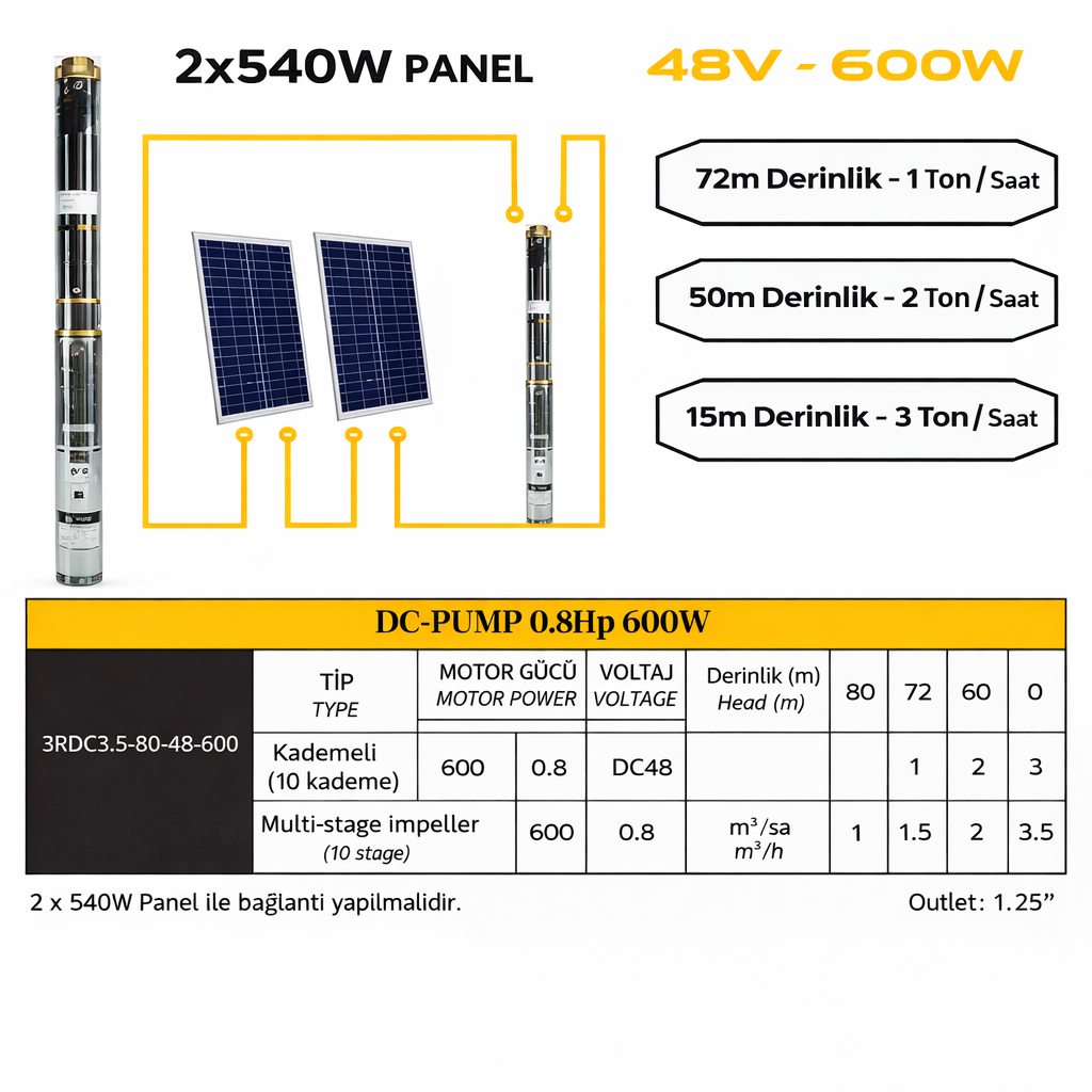 2 panelli tak çalıştır sistem
