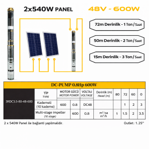 2 panelli tak çalıştır sistem