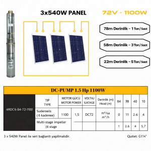 3 panelli tak çalıştır sistem