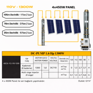 4 panelli tak çalıştır sistem